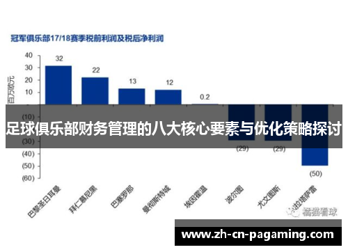 足球俱乐部财务管理的八大核心要素与优化策略探讨