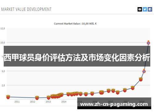 西甲球员身价评估方法及市场变化因素分析